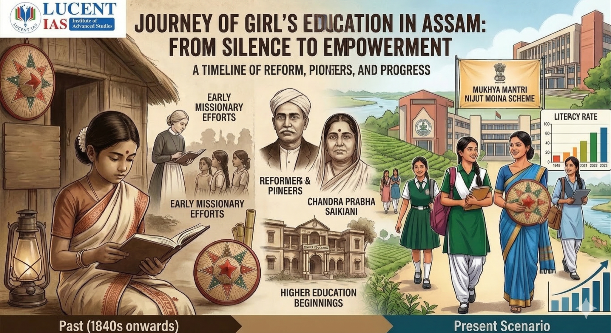Girls Education in Assam